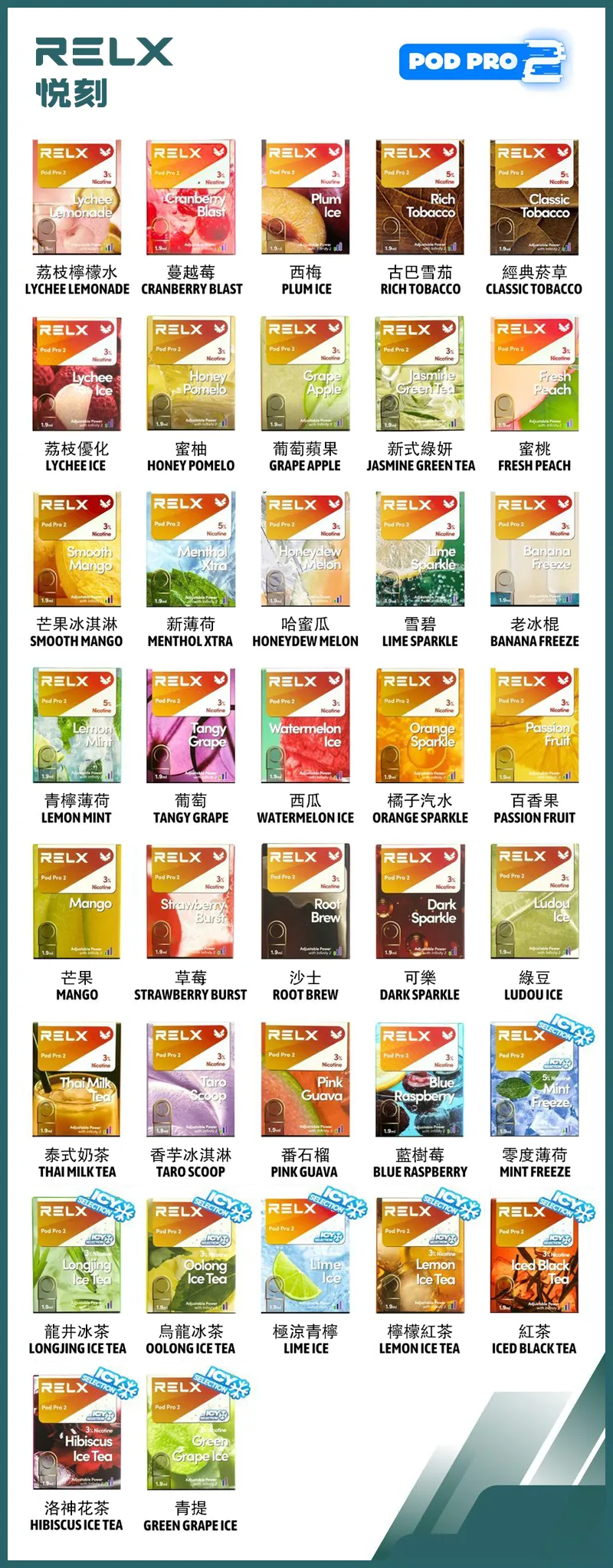 RELX悅刻 Pod Pro 2 六代煙彈（單顆裝）